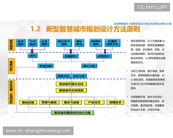 从架构设计到上线运营,全面解析PG平台搭建的每一个环节确保项目顺利进行 从架构设计到上线运营,全面解析PG平台搭建的每一个环节确保项目顺利进行