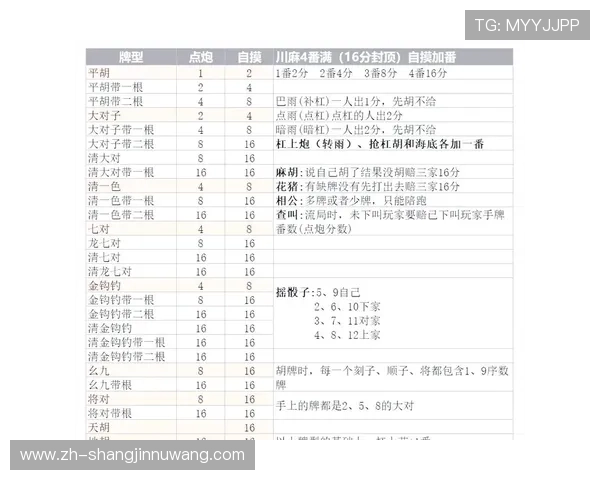 PG麻将胡了规则玩法详解，帮助新手快速掌握游戏技巧与策略分析